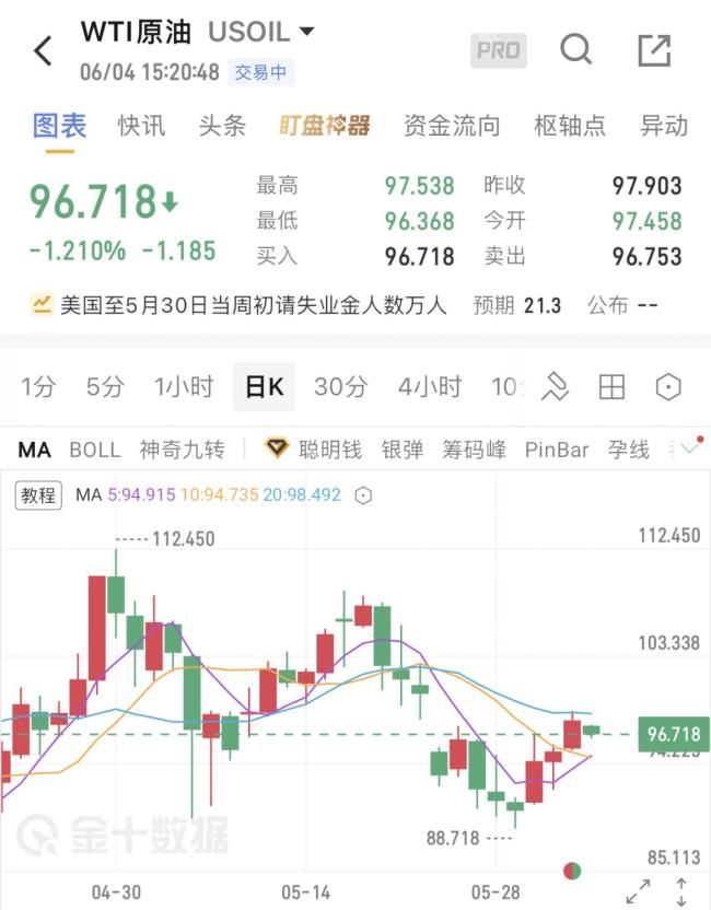 油價(jià)，今晚下調(diào) 車主加油更省錢