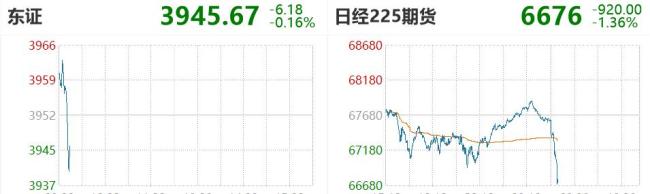 韩国综合指数跌超6% 股市跳水引发熔断
