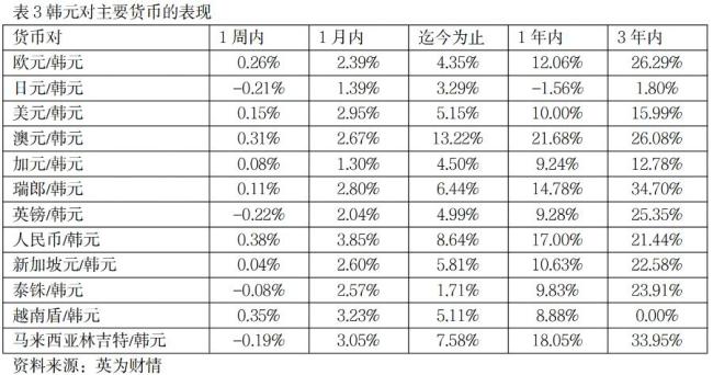 半年内韩国股票综合指数暴涨108.85% 股市涨势引发关注