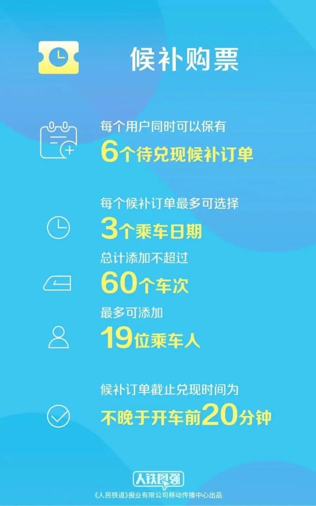 端午假期火车票开售！这份购票日历请收好