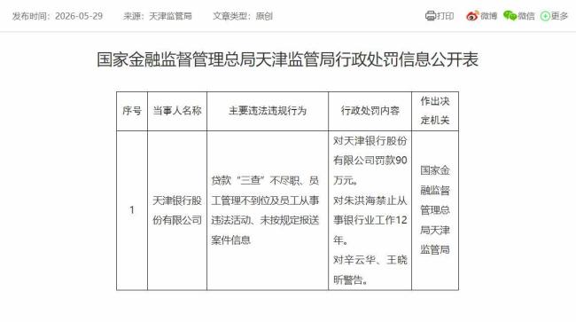 天津银行年内屡遭监管处罚