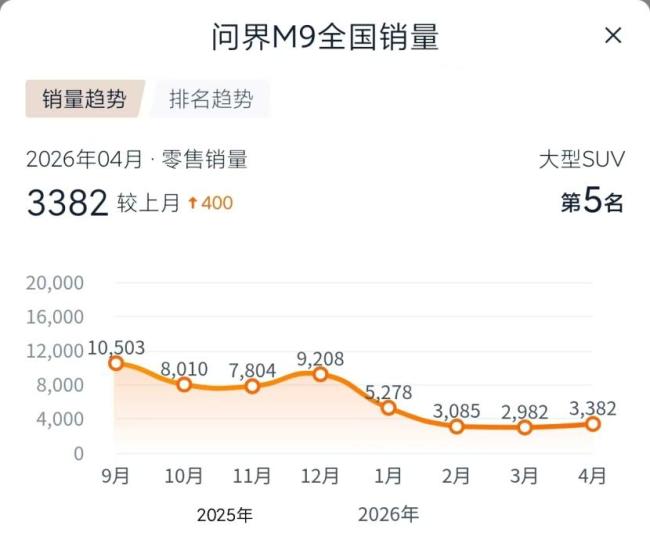 中国新能源车为什么越造越大 经营压力下的旗舰车型竞争