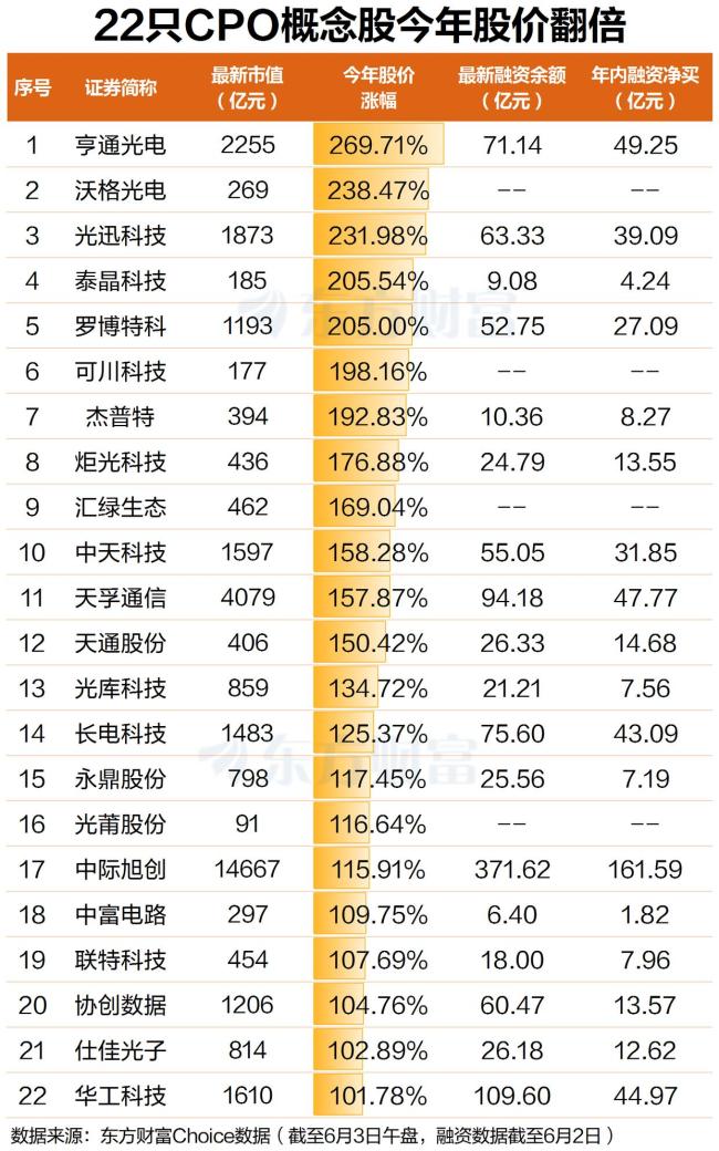 CPO概念股掀漲停潮 板塊再創(chuàng)歷史新高