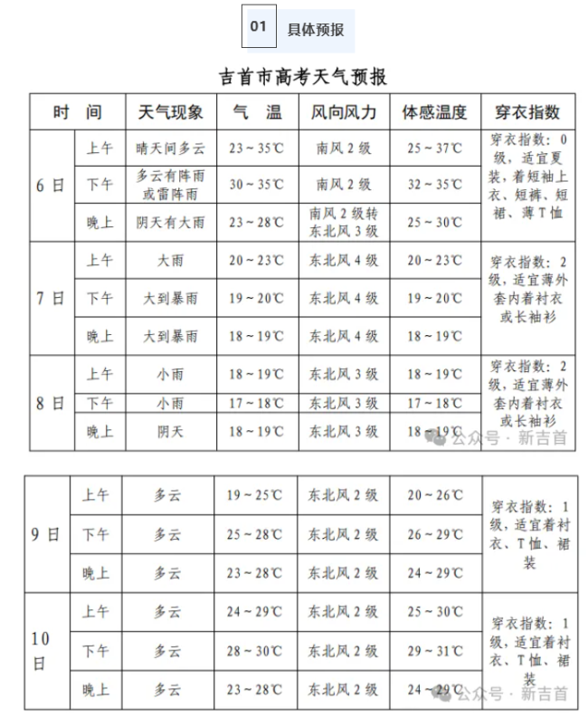 湖南吉首迎暴雨 有小区车辆被淹 水位已开始下降
