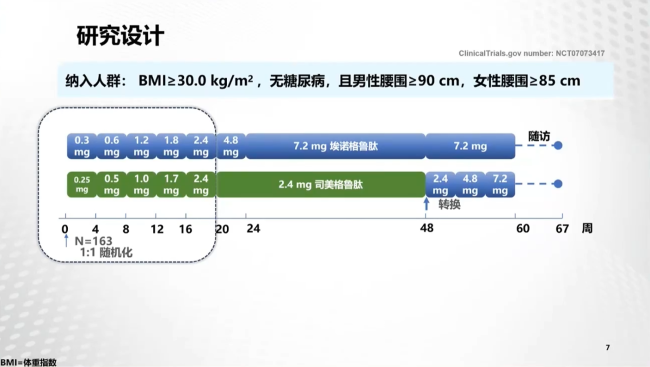 又一国产减肥药挑战司美格鲁肽 埃诺格鲁肽显效