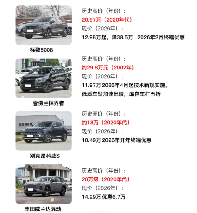 油車保值率為何崩了 新能源替代加速