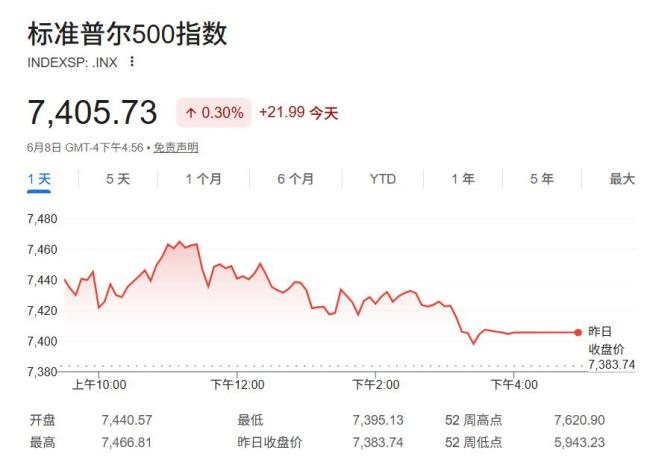 美银警告美股危险信号增多,是时候“获利了结”,花旗等则坚持看涨