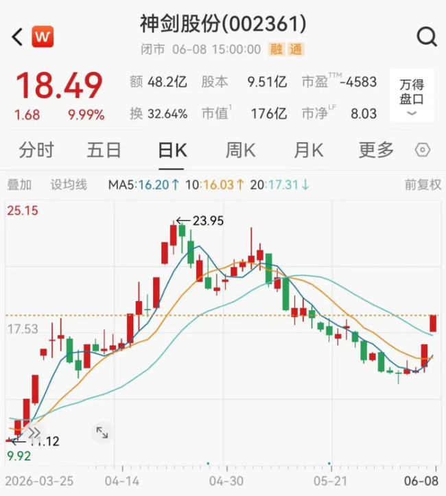 2連板商業(yè)航天牛股緊急公告 提示投資風險
