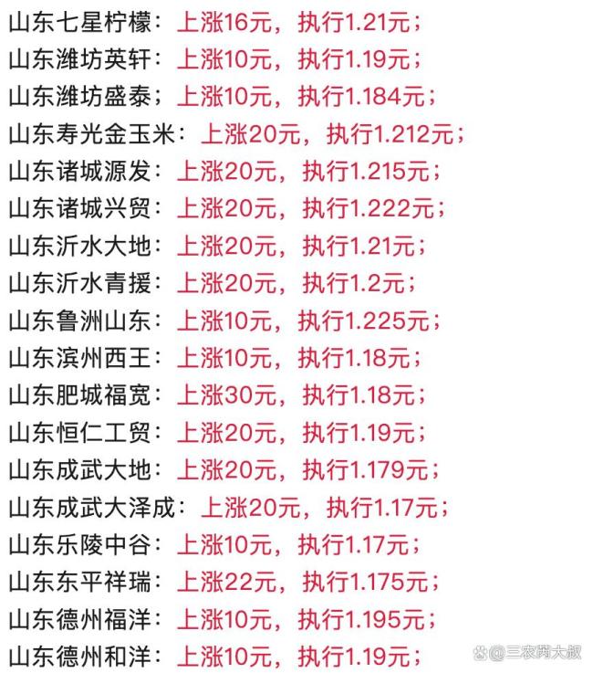 玉米“强势大涨”！