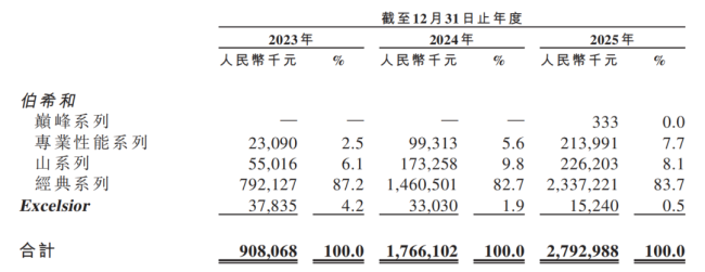 知名戶外品牌，緊急改名 為上市掃清障礙