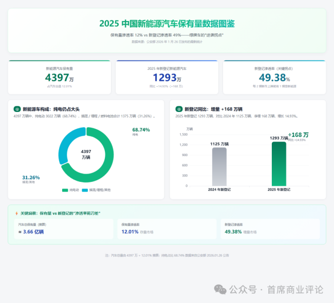 电车不加油 到底该不该交养路费 制度空白待填补