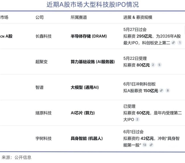 超级IPO,超级财富转移 资本盛宴背后的隐忧