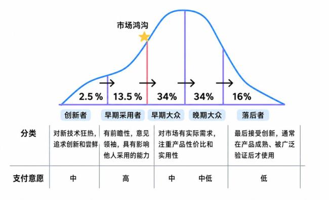 具身智能的敘事懸崖 從技術到商業(yè)的轉型之路