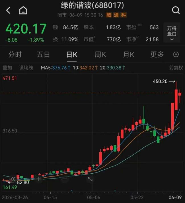 国盛分析师怒喷海外“白毛股神” 跨境吹票争议引发关注