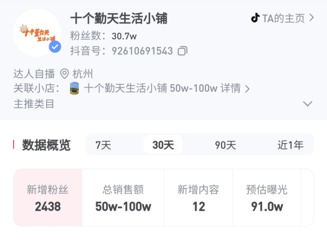 十个勤天店铺账号销售额超50万 合作推广费用引热议