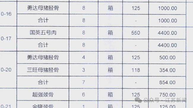 男子用猪肉充牛肉卖获利110万 超低价进口牛肉骗局