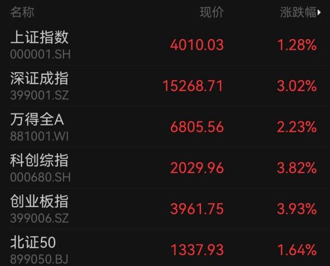 半導(dǎo)體掀漲停潮