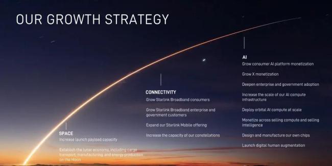 博主:SpaceX賣的不止是火箭 賣的是未來(lái)基礎(chǔ)設(shè)施的故事