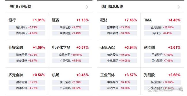 要不要從科技轉(zhuǎn)戰(zhàn)老藍籌 市場風(fēng)格博弈加劇