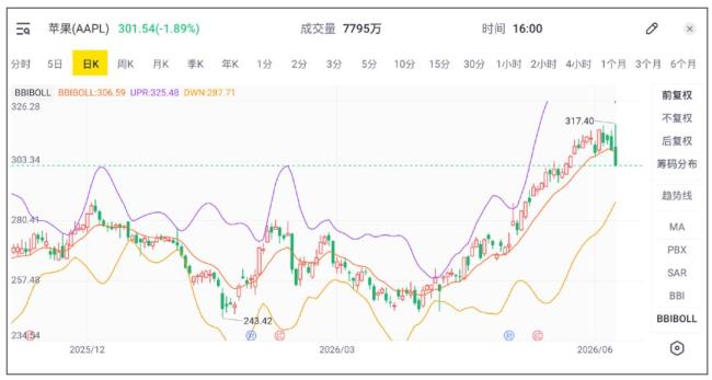 媒體:蘋果的一次體面認輸 告別自研擁抱谷歌