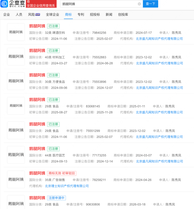 鵝腿阿姨稱被國貿(mào)上班族舉報 誠信爭議引關(guān)注