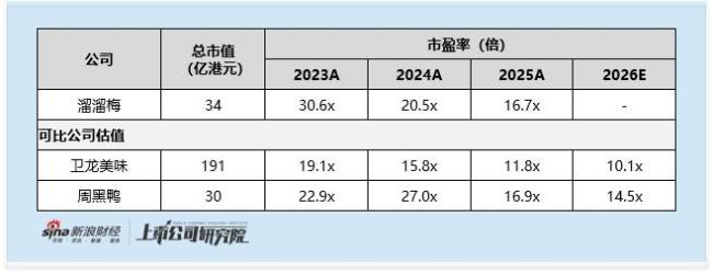 溜溜梅上市前突擊分紅6730萬 資金鏈緊繃引質(zhì)疑