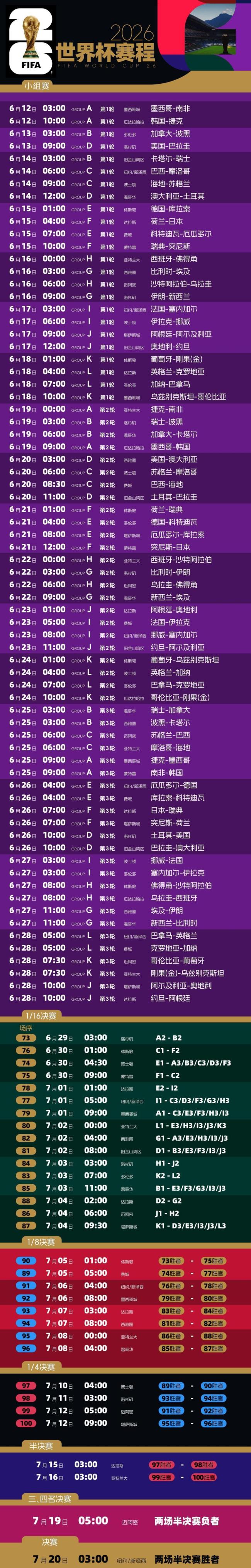 2026美加墨世界杯完全賽程 48隊綠茵盛宴