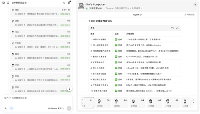 世界杯還沒開踢 AI先押德國(guó) 300個(gè)AI并行預(yù)測(cè)