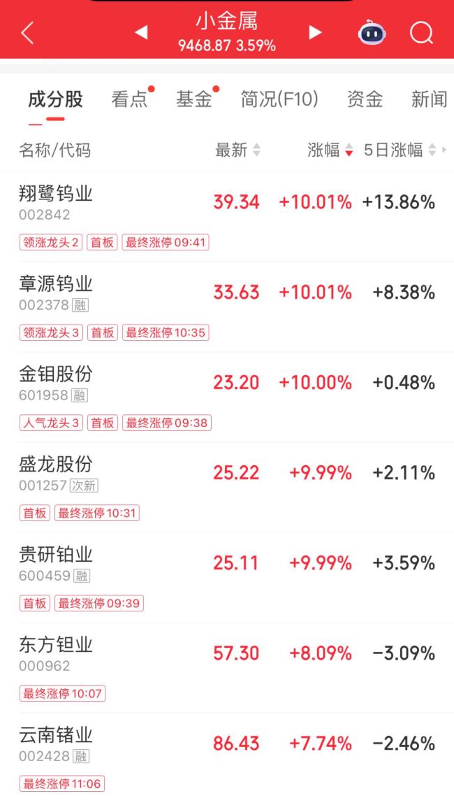 A股超4500只股下跌 市場(chǎng)成交額縮量調(diào)整