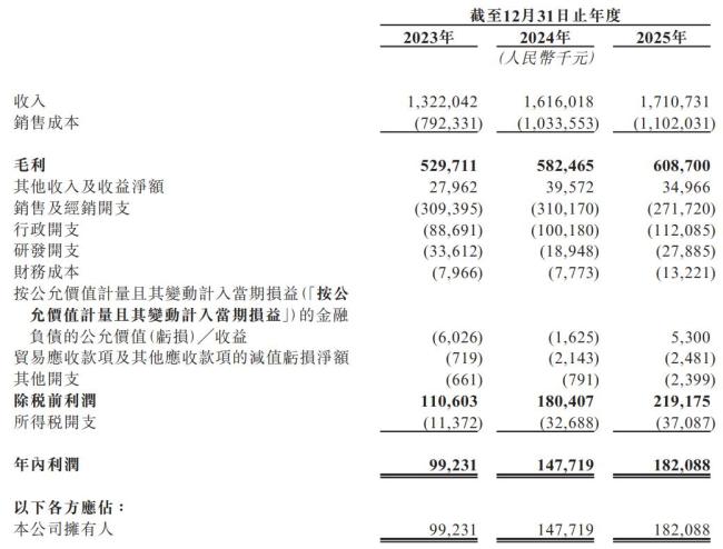 溜溜梅上市前突击分红6730万 资金链紧绷引质疑