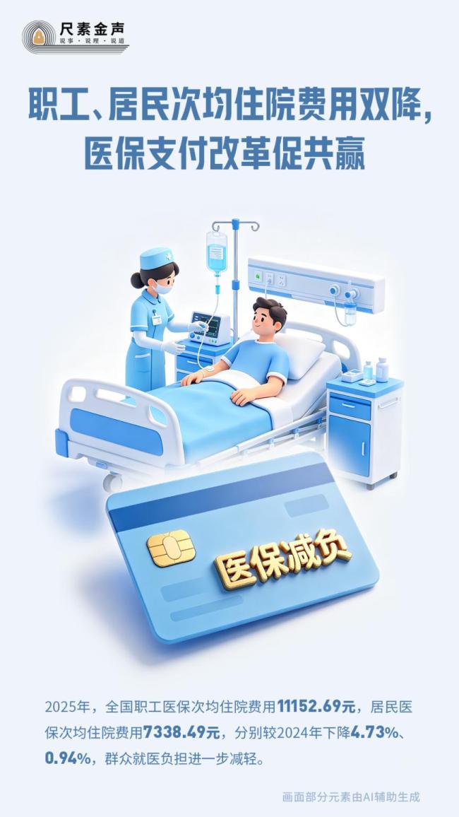 職工居民醫(yī)保次均住院費(fèi)用雙降