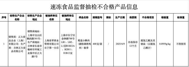正大食品旗下小酥肉抽檢不合格 防腐劑超標(biāo)引關(guān)注