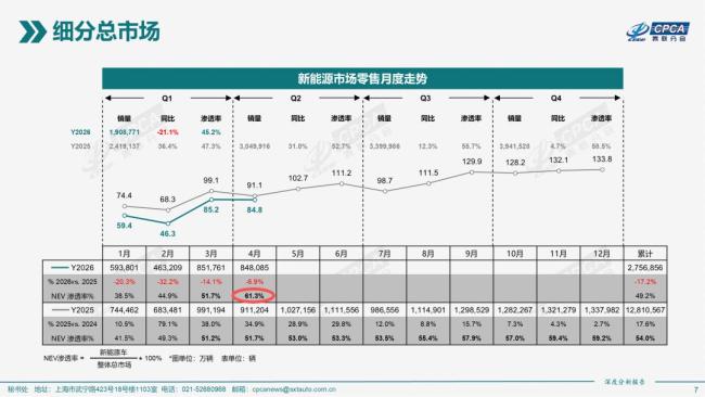 降價都救不了燃油車問題出在哪 新能源車強勢碾壓