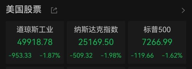 美國三大股指全部下跌