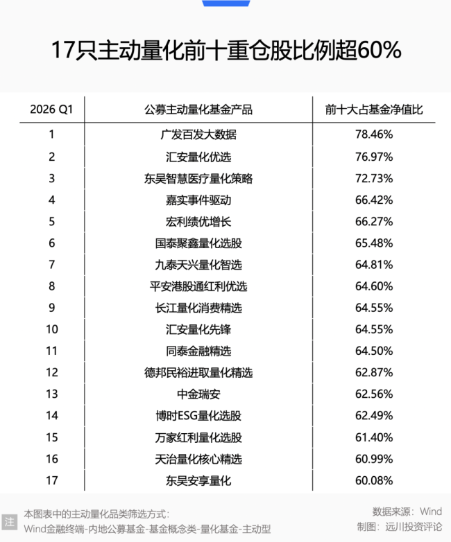 博主：公募量化不做私募平替 公募量化迎来新机遇