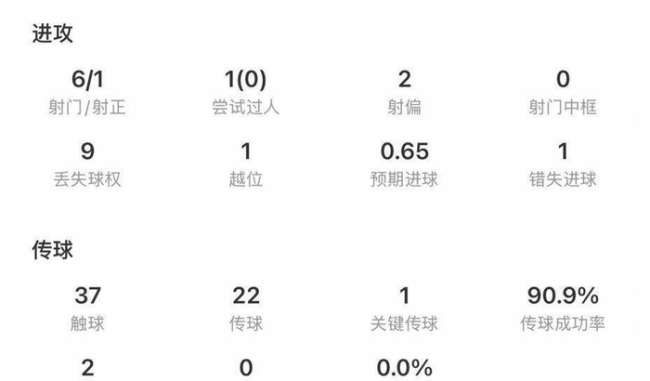 孙兴慜“亚洲一哥”变“亚洲一哥们” 权力交接现场