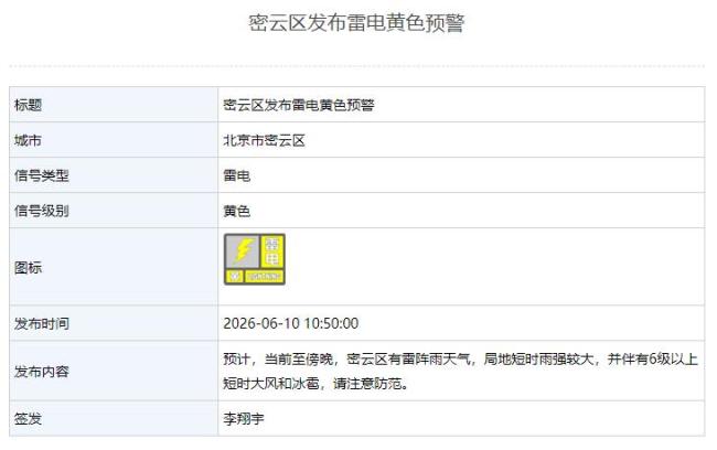 房山发布雷电黄色预警 注意防范强对流天气