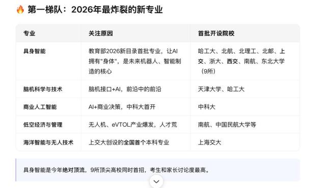 今年考生最關(guān)注的AI類專業(yè) 大模型預(yù)測報考趨勢