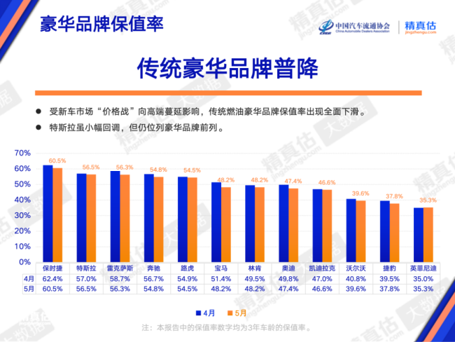 二手燃油車(chē)價(jià)格暴跌 市場(chǎng)重構(gòu)進(jìn)行時(shí)