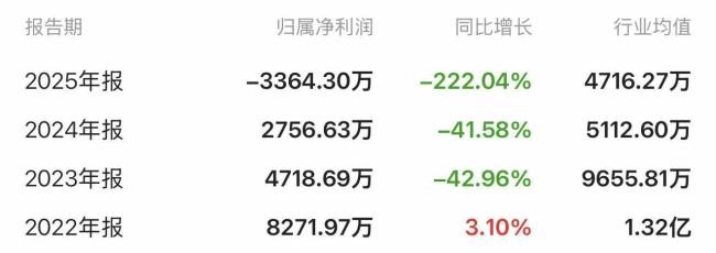 广东省第二人民医院一审被判赔330万 合同纠纷终审判决