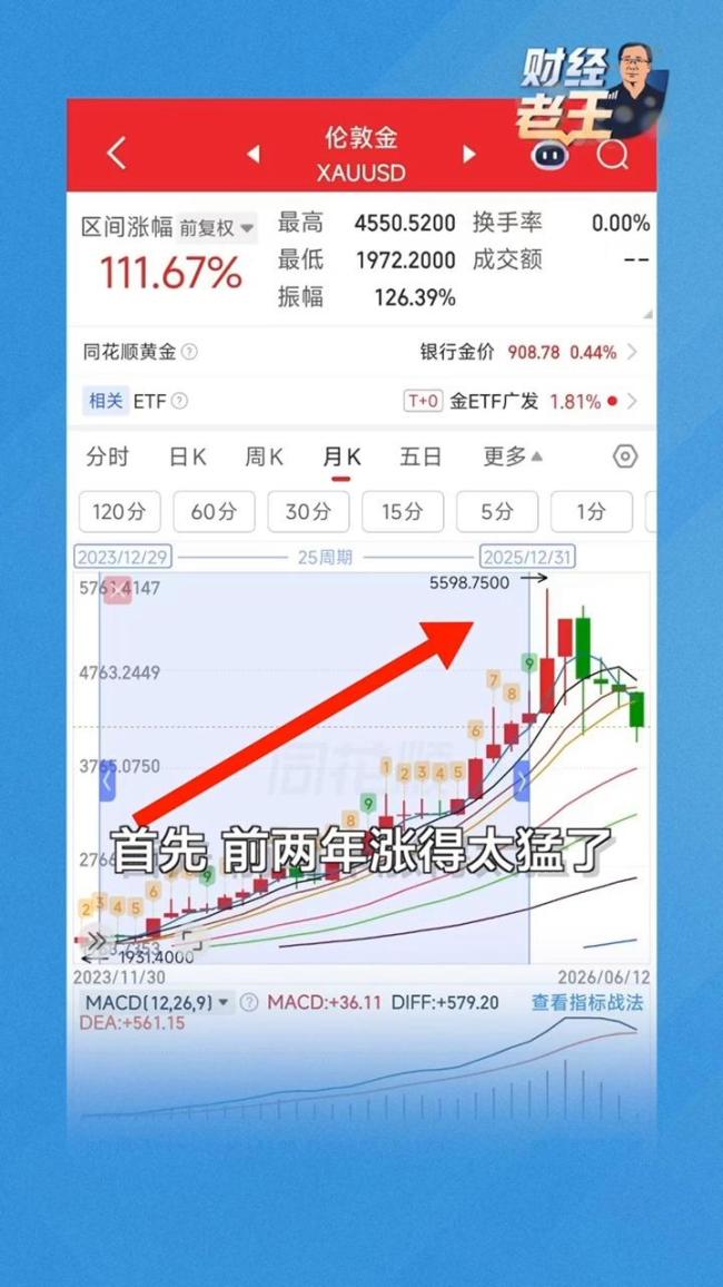 国际金价年内下跌超20% 央行购金与市场波动背离