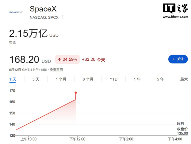 马斯克成全球首位万亿美元富豪