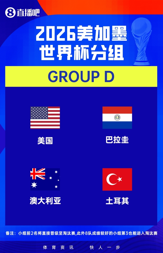美国vs巴拉圭首发出炉 关键球员亮相