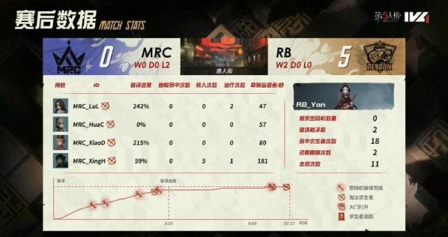 MRC对战GR 搜索热度飙升背后的真相