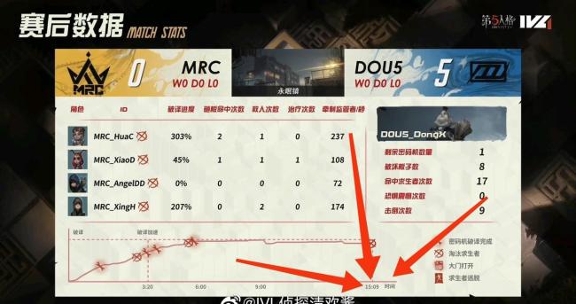 MRC对战GR 搜索热度飙升背后的真相