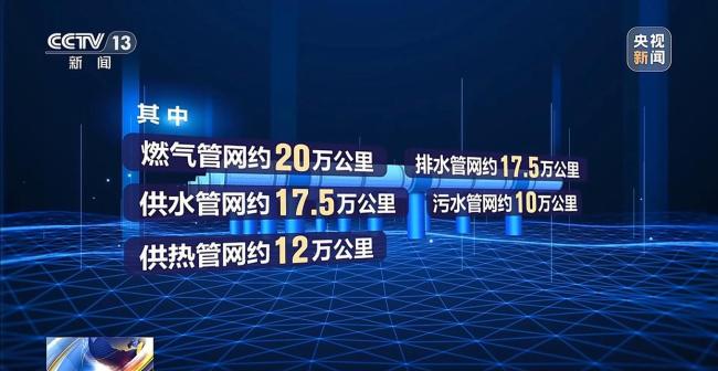 地下管网焕新 你的城市将迎哪些改变 5万亿投资里蕴含新机遇