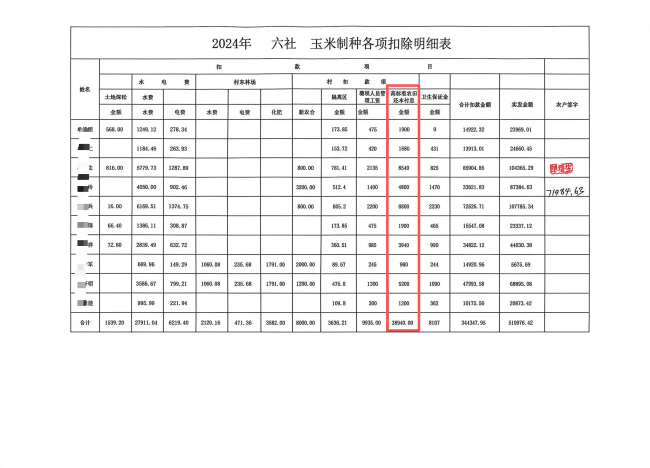 甘肃临泽高标准农田建设向农户收钱 村民质疑收费合理性