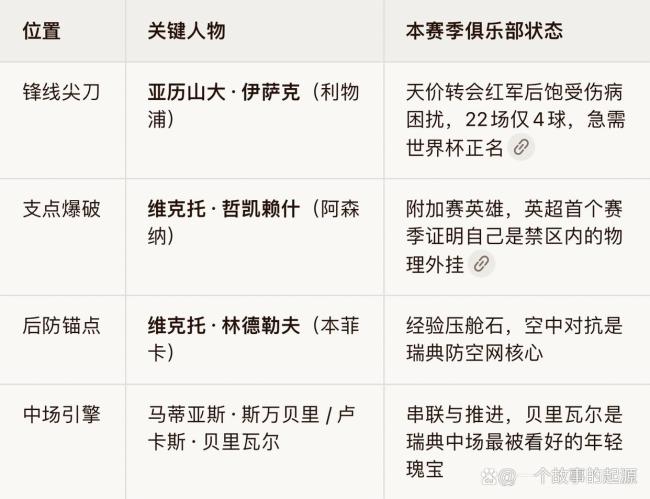 瑞典vs突尼斯 死亡之组首胜之争
