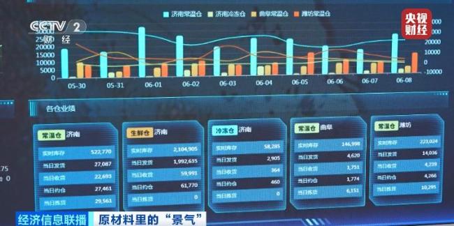 冷链与新能源汽车行业景气度攀升