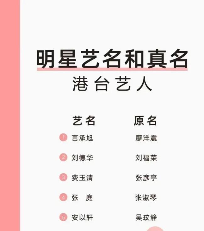 网友整理明星真名及艺名名单